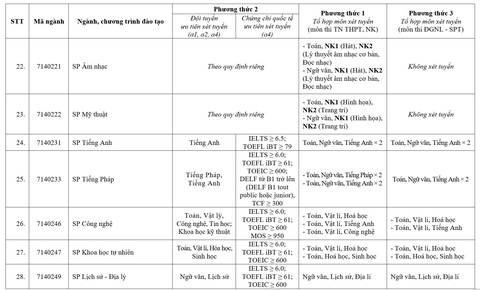 Trường đại học Sư phạm Hà Nội mở 5 ngành mới - Ảnh 5.