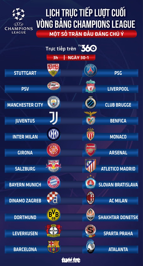 Lịch trực tiếp Champions League: Ngày quyết định của Man City - Ảnh 1.