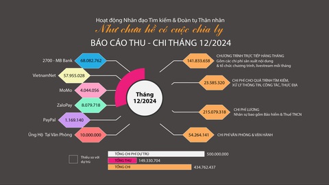 Như chưa hề có cuộc chia ly: nước mắt Lùn Mã Tử, lạc cha, lạc mẹ cực khổ quá trời - Ảnh 7. Như chưa hề có cuộc chia ly: nước mắt Lùn Mã Tử, lạc cha, lạc mẹ cực khổ quá trời - Ảnh 6.