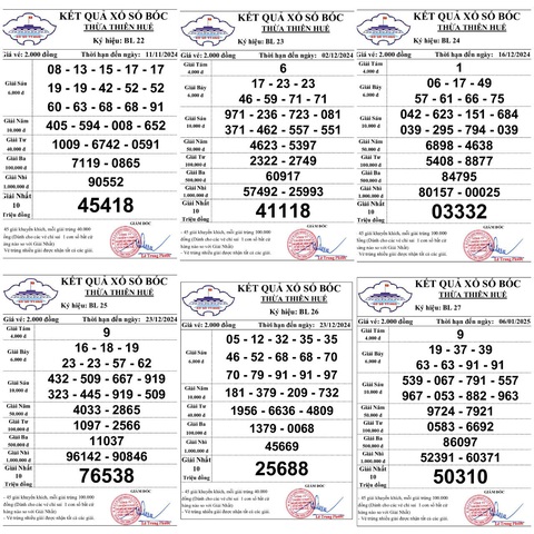Cả Quảng Bình lẫn Thừa Thiên Huế trùng số dày đặc giải 2 chữ số là 'không bình thường' - Ảnh 2.