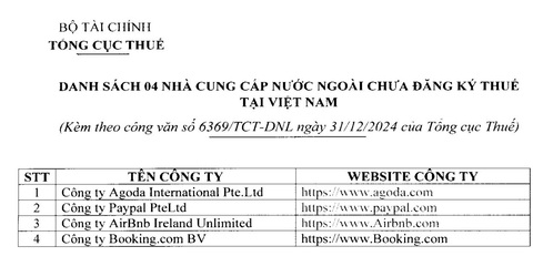 Đề nghị ngân hàng nộp thuế thay cho Agoda, AirBnB, Booking và Paypal - Ảnh 1.