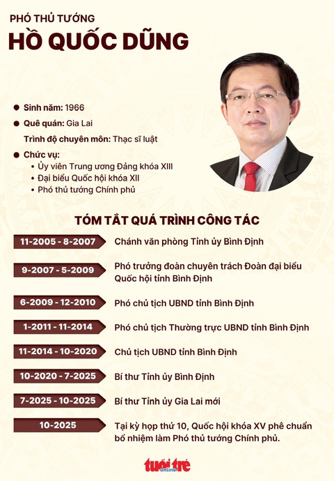 ng H Quc Dng lm Ph th tng - Tui Tr Online