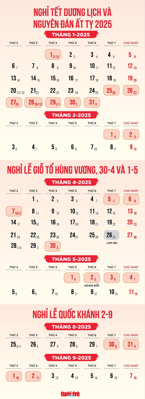 Sau Tết Nguyên đán Ất Tỵ 2025, còn bao nhiêu ngày nghỉ lễ nữa? - Ảnh 2. Sau Tết Nguyên đán Ất Tỵ 2025, còn bao nhiêu ngày nghỉ lễ nữa? - Ảnh 2.