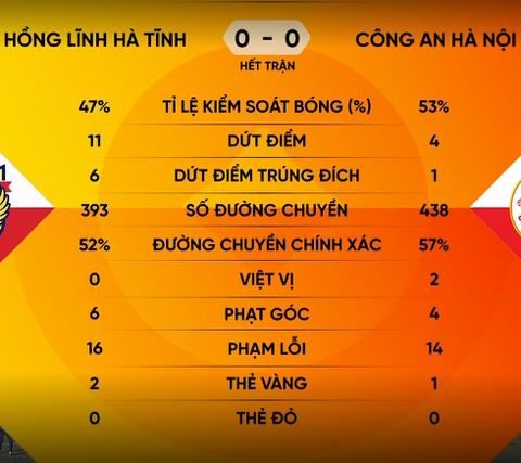 Nguyễn Filip cứu Công An Hà Nội thoát thua ở Hà Tĩnh - Ảnh 4.