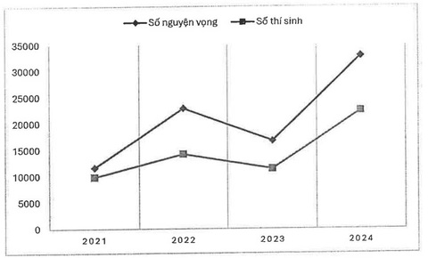 Trường đại học Sư phạm Hà Nội 2 tổ chức kỳ thi riêng với 8 môn thi - Ảnh 3.
