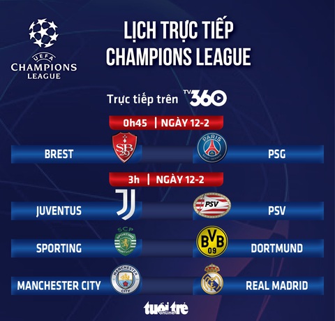 Lịch trực tiếp Champions League: Man City đấu với Real Madrid - Ảnh 1.