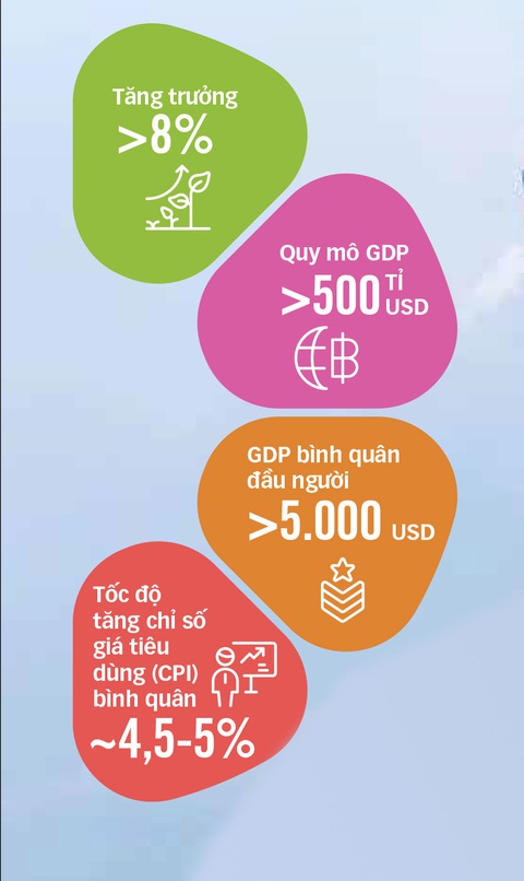 'Khám phá' trụ cột tăng trưởng trên 8% - Ảnh 2. 'Khám phá' trụ cột tăng trưởng trên 8% - Ảnh 2.