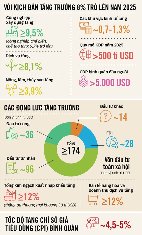 Cần tư duy mới, cách làm mới - Ảnh 1. Cần tư duy mới, cách làm mới - Ảnh 1.