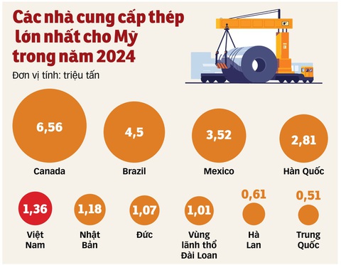 Nguy cơ chiến tranh thương mại toàn diện - Ảnh 2. Nguy cơ chiến tranh thương mại toàn diện - Ảnh 2.