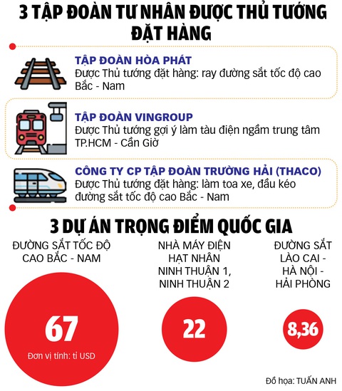 Đặt hàng 'đại bàng' nội làm những dự án tỉ USD - Ảnh 2.