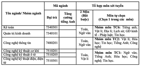Trường đại học Công nghiệp TP.HCM cho thí sinh tự chọn môn tổ hợp xét tuyển - Ảnh 5.