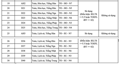 Đại học Kinh tế TP.HCM giảm phương thức tuyển sinh, thêm tổ hợp xét tuyển mới - Ảnh 4.