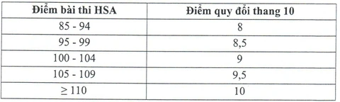Học viện Ngân hàng tiếp tục xét học bạ, dự kiến tăng học phí - Ảnh 3.