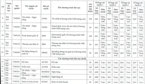 Học viện Ngân hàng tiếp tục xét học bạ, dự kiến tăng học phí - Ảnh 5.