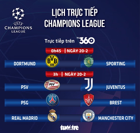 Lịch trực tiếp Champions League: Ngày định đoạt đại chiến Real Madrid - Man City - Ảnh 1.
