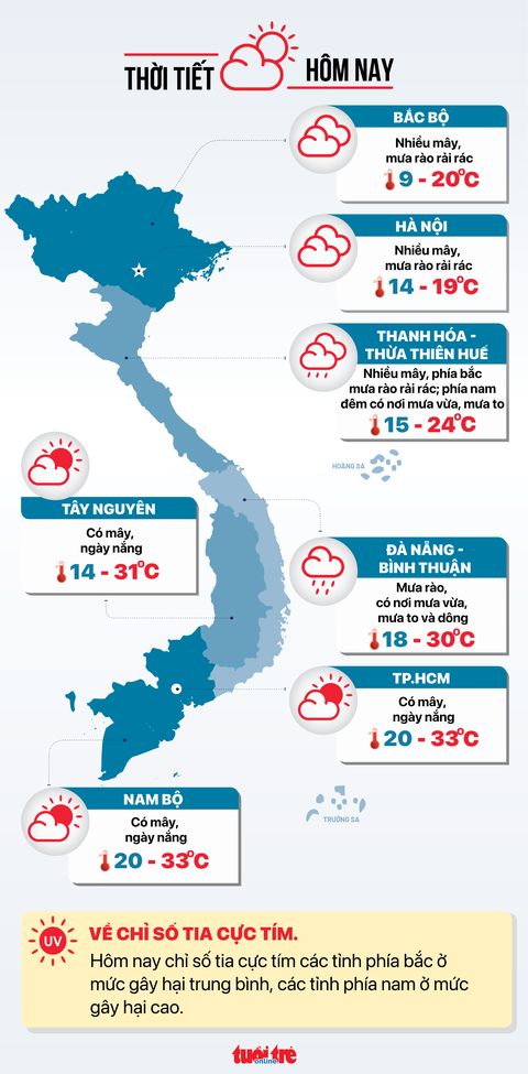Tin tức sáng 3-2: Thủ tướng đồng ý Lạng Sơn làm dự án nâng cấp Quốc lộ 1B; Du lịch TP.HCM tăng thu - Ảnh 4.