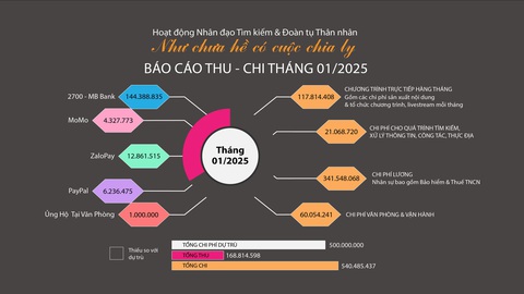 Người đàn ông hai mươi mấy ngày không uống rượu chờ đoàn tụ trong Như chưa hề có cuộc chia ly - Ảnh 7. Người đàn ông hai mươi mấy ngày không uống rượu chờ đoàn tụ trong Như chưa hề có cuộc chia ly - Ảnh 6.