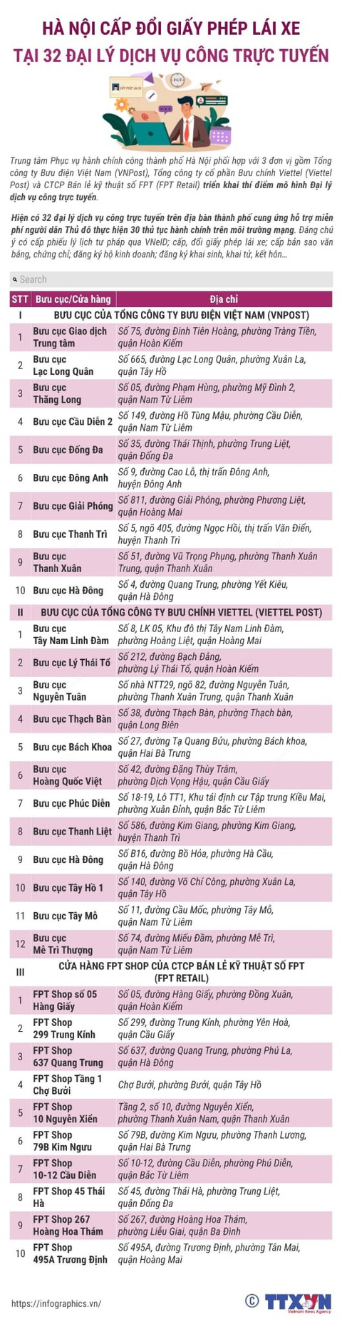 Hà Nội cấp đổi giấy phép lái xe tại 32 đại lý dịch vụ công trực tuyến - Ảnh 1. Hà Nội cấp đổi giấy phép lái xe tại 32 đại lý dịch vụ công trực tuyến - Ảnh 1.