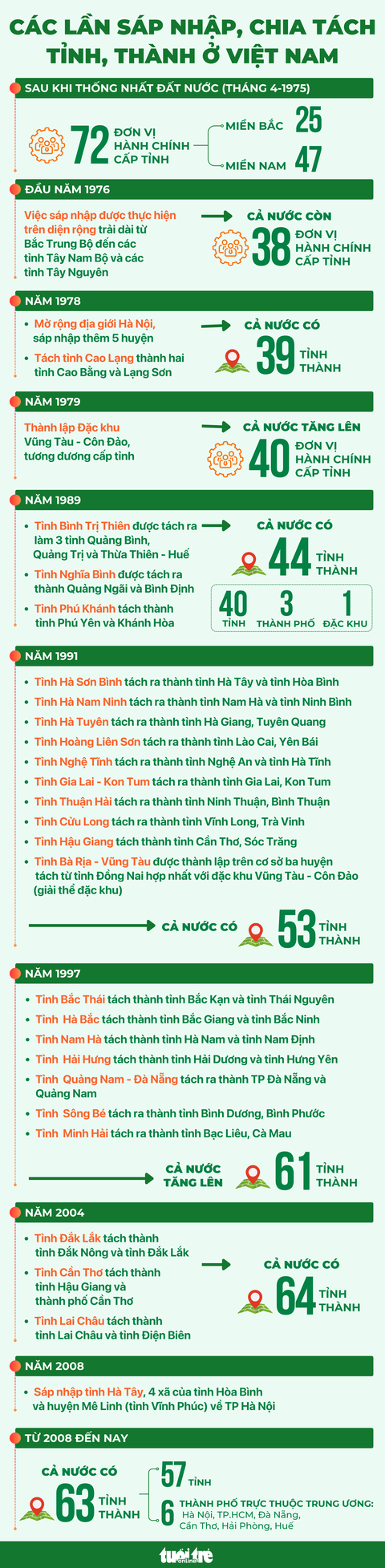 Những lần sáp nhập tỉnh, thành ở Việt Nam - Ảnh 2.