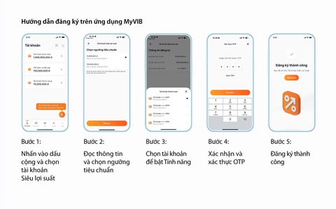 Khai thác sức mạnh tiền nhàn rỗi với ‘Siêu Lợi Suất‘ mỗi ngày - Ảnh 4.
