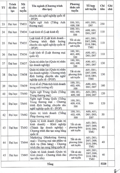Trường đại học Thương mại bỏ xét học bạ độc lập - Ảnh 6.