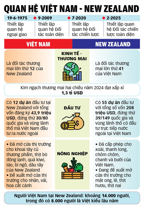 Thủ tướng New Zealand: Việt Nam truyền cảm hứng mãnh liệt cho tôi - Ảnh 3. Thủ tướng New Zealand: Việt Nam truyền cảm hứng mãnh liệt cho tôi - Ảnh 4.