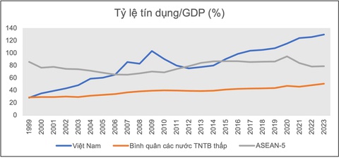 Giảm tình trạng hạn chế tài chính cho doanh nghiệp, có thể bùng nổ đầu tư dài hạn - Ảnh 2. Giảm tình trạng hạn chế tài chính cho doanh nghiệp, có thể bùng nổ đầu tư dài hạn - Ảnh 2.