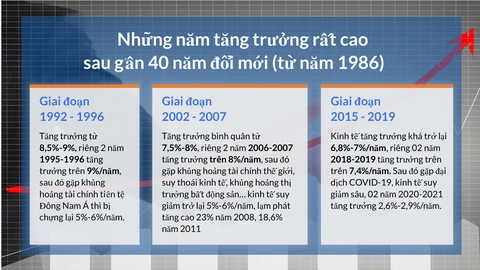 Tăng trưởng GDP từ 8% trở lên là không khó - Ảnh 5.