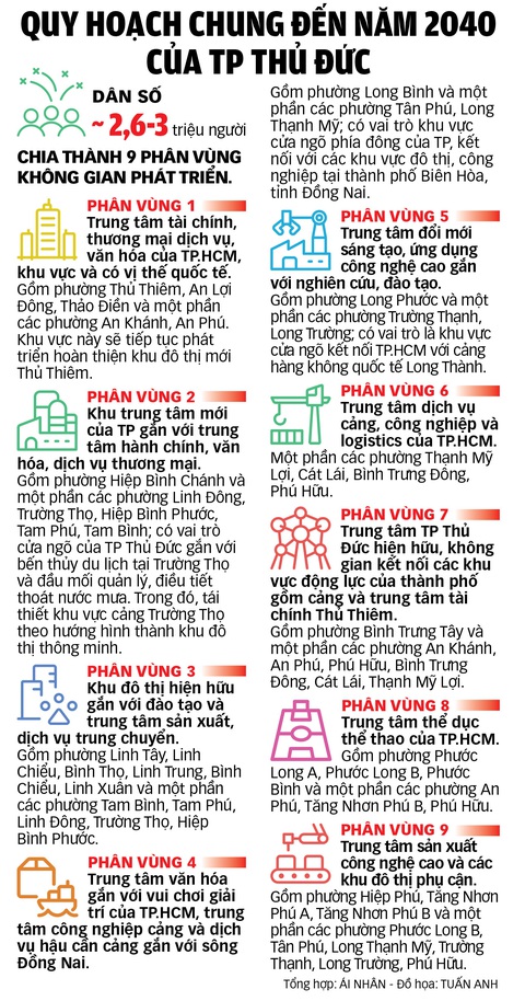 Tầm vóc mới cho thành phố Thủ Đức - Ảnh 7.