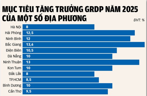 Giao 'kịch bản' thực hiện mục tiêu tăng trưởng 8% - Ảnh 1. Giao 'kịch bản' thực hiện mục tiêu tăng trưởng 8% - Ảnh 1.