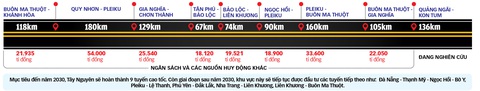 Mở đường cao tốc lên đại ngàn Tây Nguyên - Ảnh 3. Mở đường cao tốc lên đại ngàn Tây Nguyên - Ảnh 3.