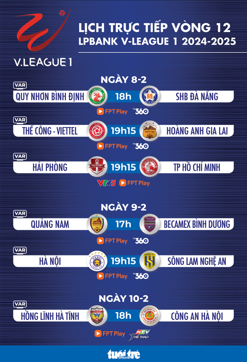 Lịch trực tiếp vòng 12 V-League 2024-2025: Tâm điểm ở Mỹ Đình và Hà Tĩnh - Ảnh 1. Lịch trực tiếp vòng 12 V-League 2024-2025: Tâm điểm ở Mỹ Đình và Hà Tĩnh - Ảnh 1.