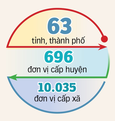 Cả nước có bao nhiêu tỉnh, thành là phù hợp? - Ảnh 4. Cả nước có bao nhiêu tỉnh, thành là phù hợp? - Ảnh 4.