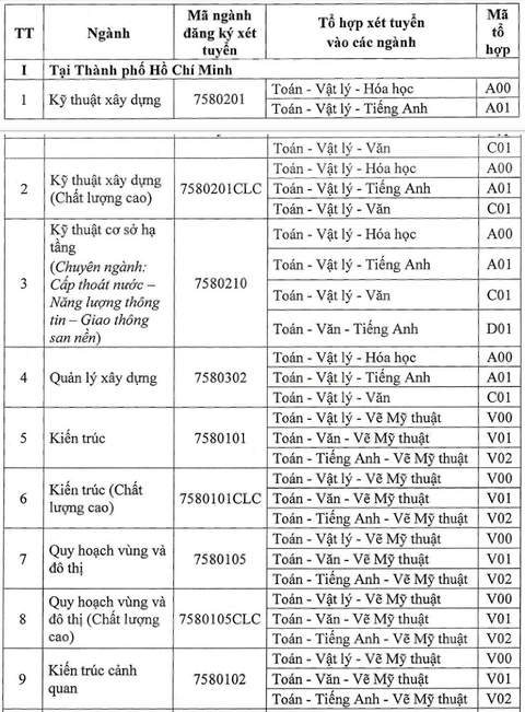 Trường đại học Kiến trúc TP.HCM bỏ xét tuyển thí sinh đạt giải kỳ thi học sinh giỏi - Ảnh 2.