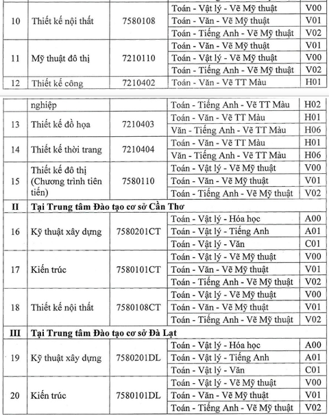 Trường đại học Kiến trúc TP.HCM bỏ xét tuyển thí sinh đạt giải kỳ thi học sinh giỏi - Ảnh 3.