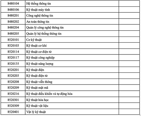 74 ngành đào tạo phục vụ nhân lực lĩnh vực bán dẫn - Ảnh 5.