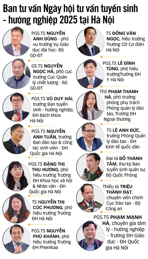 Sáng 16-3, Ngày hội tư vấn tuyển sinh - hướng nghiệp 2025 diễn ra tại Đại học Bách khoa Hà Nội - Ảnh 7.
