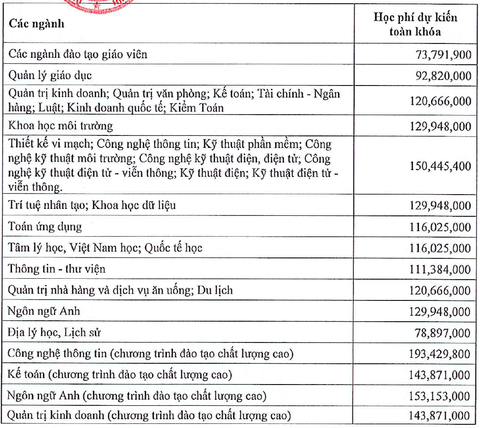 Nhiều thay đổi trong tuyển sinh Trường đại học Sài Gòn - Ảnh 5.