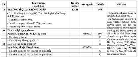 Bộ Quốc phòng lần đầu tuyển sinh chuyên ngành thiết bị bay không người lái - Ảnh 2.