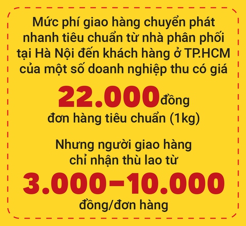 Shipper bọt bèo trong thời thương mại điện tử - Ảnh 1.