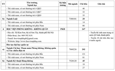 Nhiều trường quân đội giảm chỉ tiêu hệ quân sự - Ảnh 6.