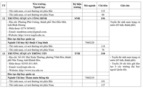 Nhiều trường quân đội giảm chỉ tiêu hệ quân sự - Ảnh 9.