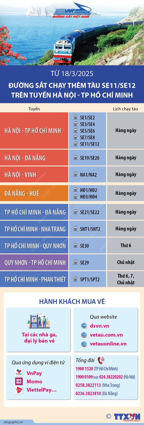 Đường sắt chạy thêm tàu SE11/SE12 trên tuyến Hà Nội - TP.HCM - Ảnh 1.