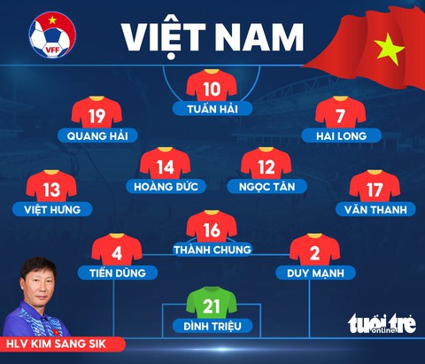 Thủ môn Đình Triệu, Tuấn Hải đá chính trận Việt Nam đấu Campuchia - Ảnh 1.