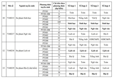 Trường đại học Sư phạm Hà Nội 2 công bố 10 phương thức tuyển sinh - Ảnh 7.
