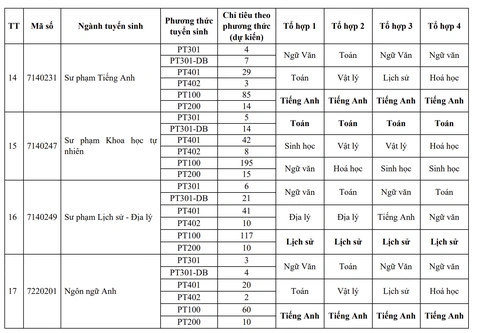 Trường đại học Sư phạm Hà Nội 2 công bố 10 phương thức tuyển sinh - Ảnh 8.