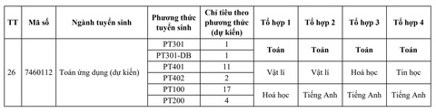 Trường đại học Sư phạm Hà Nội 2 công bố 10 phương thức tuyển sinh - Ảnh 11.