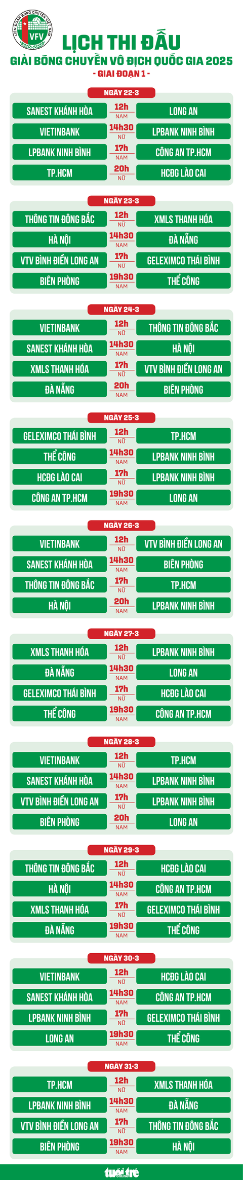 Lịch thi đấu giai đoạn 1 Giải bóng chuyền vô địch quốc gia 2025 - Ảnh 1.