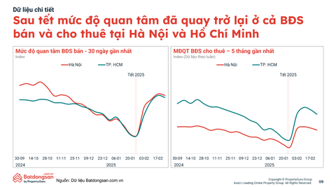 Người mua, nhà đầu tư 'đón đầu' sóng bất động sản TP.HCM - Ảnh 1.