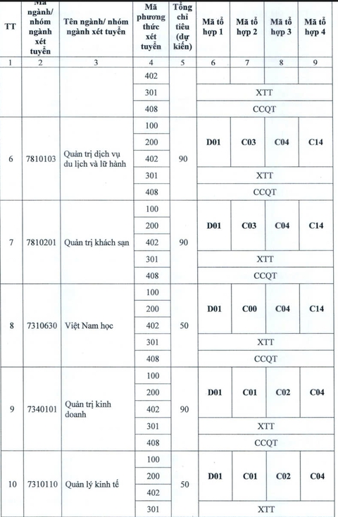 Trường đại học Điện lực tăng hơn 2.800 chỉ tiêu, mở ngành liên quan bán dẫn, hạt nhân - Ảnh 6.